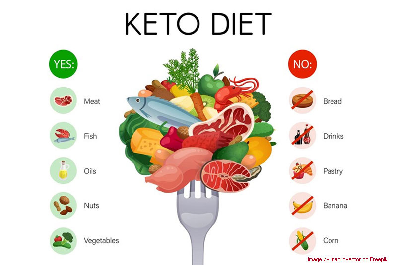 Global EAT - Keto Diet: A Double-Edged Sword in the Fight Against Obesity