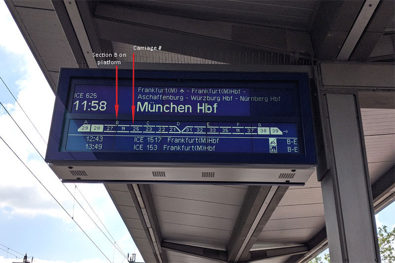 GlobalEAT - Seat Reservation: How to Secure Eurail or Interrail Seats Stress-Free